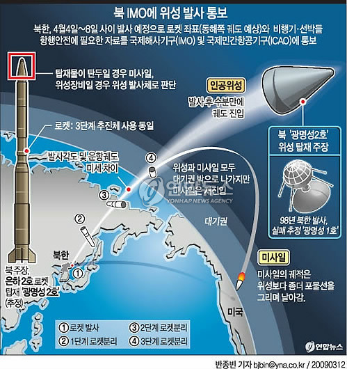 민용통신 이미지