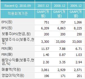 (주)모토닉 이미지