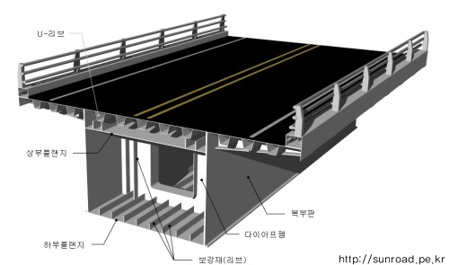 강상 이미지