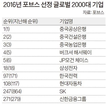 외국에서 인정해주는데 사람들이 잘 모르는 자랑스런 국내기업 | 인스티즈