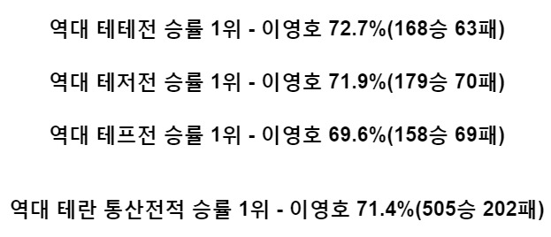 스타1 반박불가 종족별 원탑이 택리쌍인 이유ㄷㄷㄷㄷ.jpg | 인스티즈
