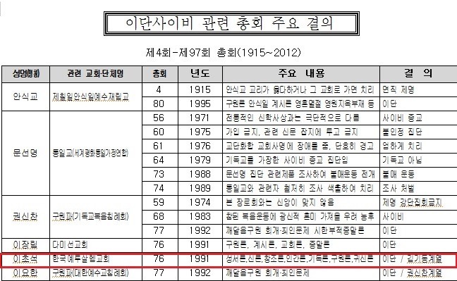 박보검이 다닌다는 교회에 대한 루머와 팩트 | 인스티즈