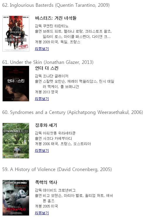 BBC 선정 21세기 위대한 영화 100선 (2016.8.23 발표) | 인스티즈