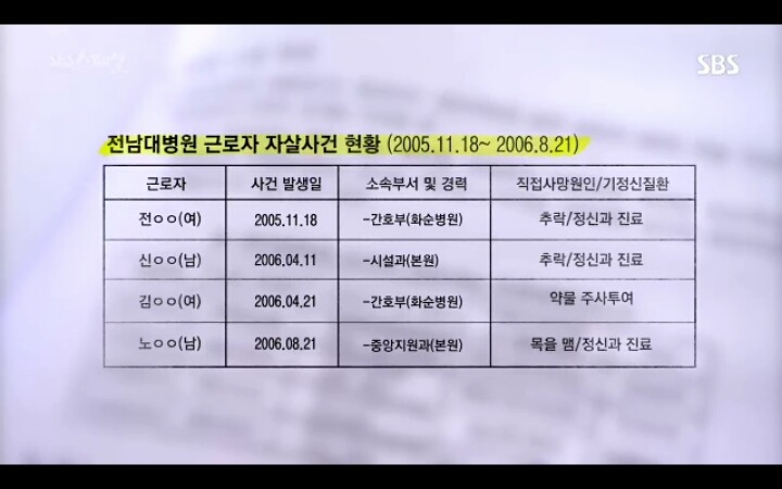 간호사에게 인격모독, 수술칼을 던져 네명이나 자살했지만 안변하는 병원.jpg | 인스티즈