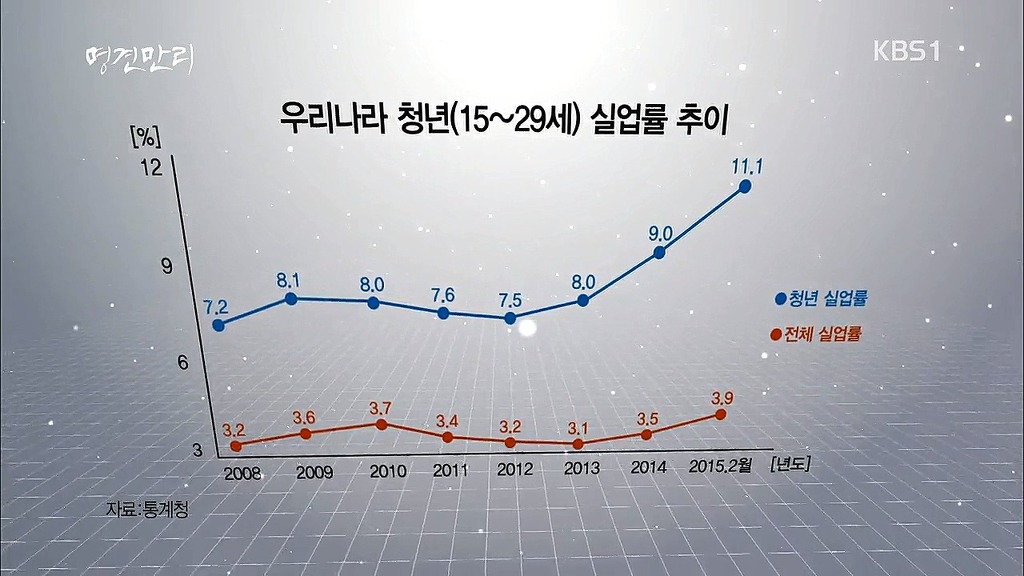 2018 한국 부동산 대 폭락 예언. 노스트라다무스 | 인스티즈