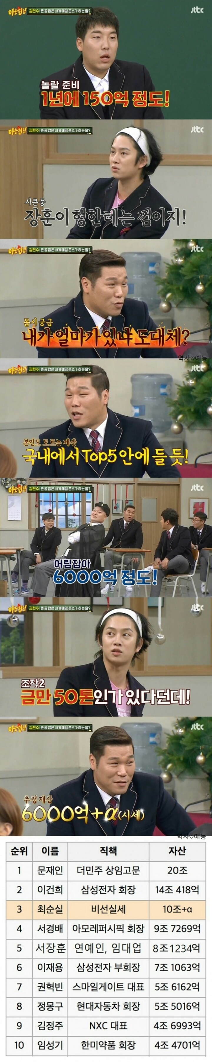 서장훈 한국5대 부호 등극 | 인스티즈