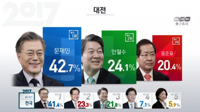 지역별/세대별 출구조사 정리 | 인스티즈