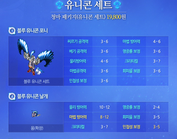 넥슨 RPG게임의 돈벌이 변천사 | 인스티즈