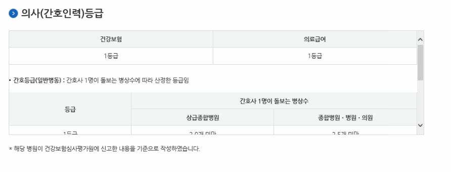 병원검색 쉽게하는 방법 | 인스티즈