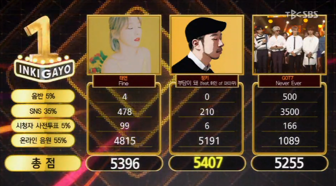 오늘자 인기가요 1위 | 인스티즈