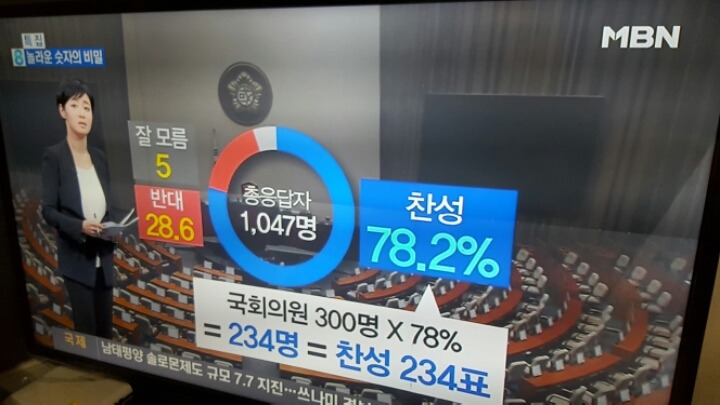 MBN보다가 어이없어서.... | 인스티즈