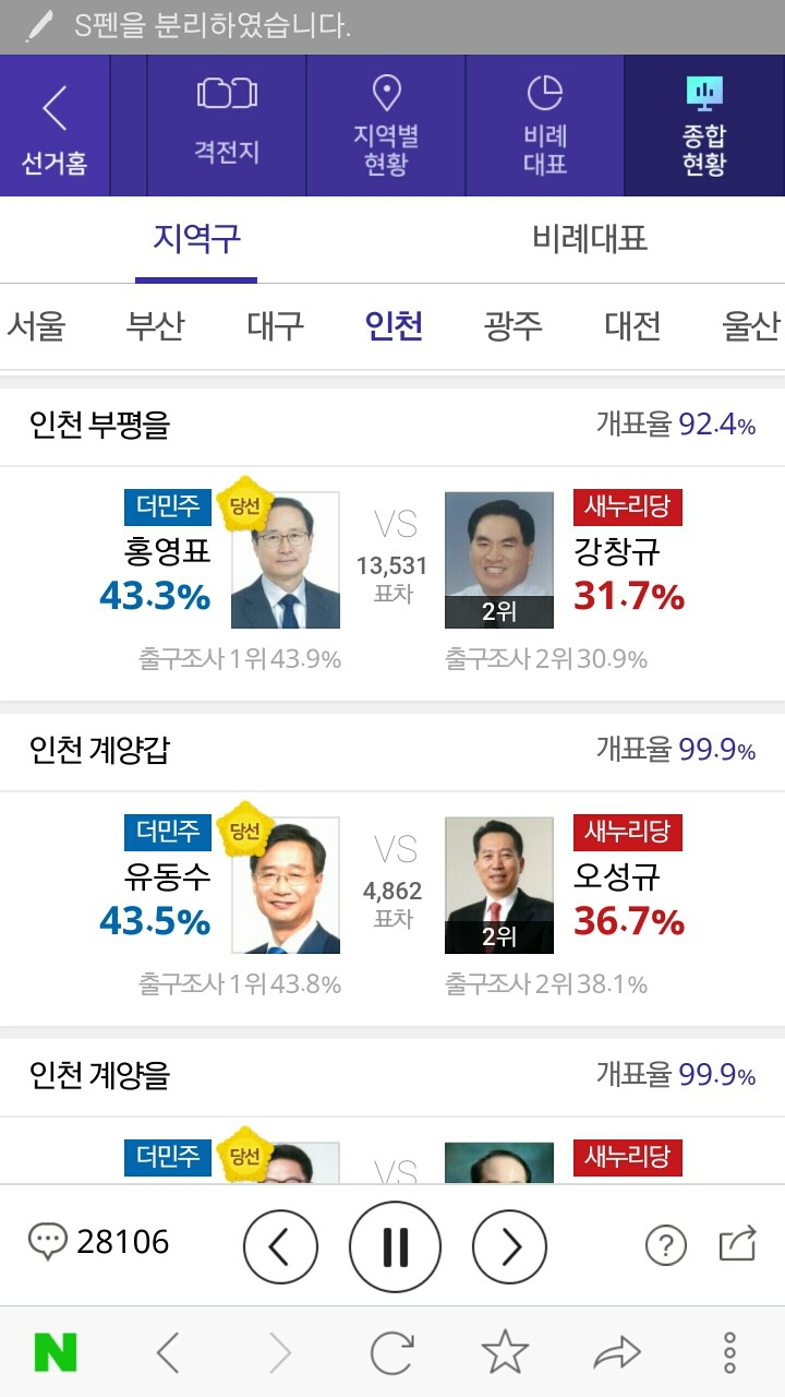인천지역 13개 선거구 최종 당선인.jpg | 인스티즈