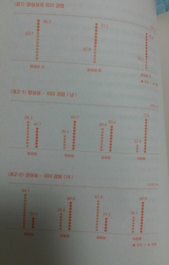 여학생이 남학생보다 공부를 더 잘하는 이유는 남학생들의 성 고정관념 때문? | 인스티즈