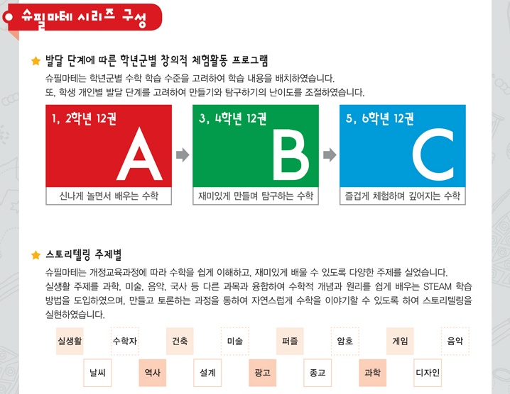 더블클릭을 하시면 이미지를 수정할 수 있습니다