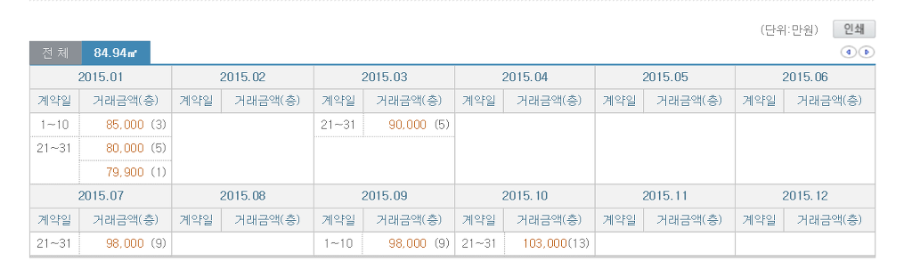 청담동 집값 | 인스티즈