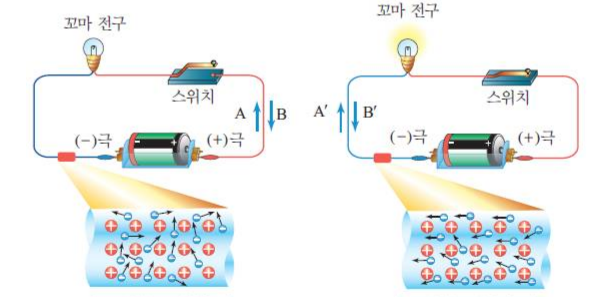 세상을 지배하는 힘 전자기력 | 인스티즈