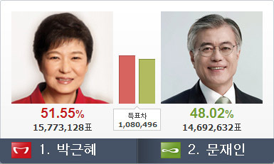 알고보면 현존하는 정치인중 가장 사기캐릭터 | 인스티즈