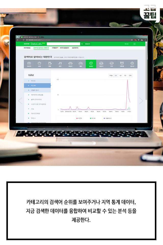알아두면 좋은 빅데이터 활용 사이트 | 인스티즈