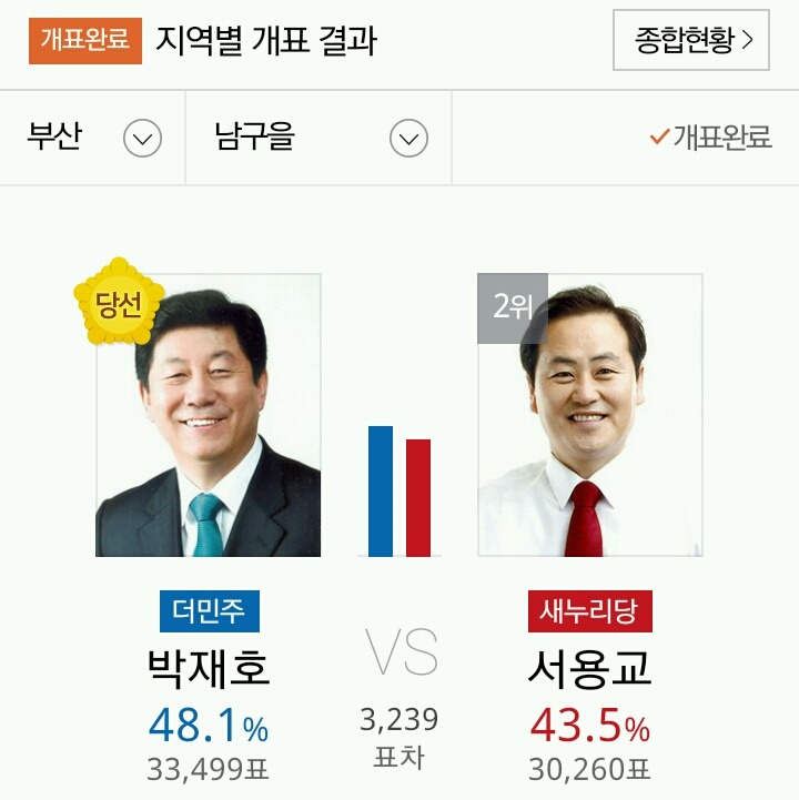 PK지역에서 당선된 야당 의원들 | 인스티즈
