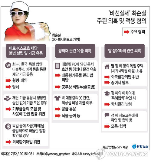 박근혜 정부의 대표적인 실책들 | 인스티즈