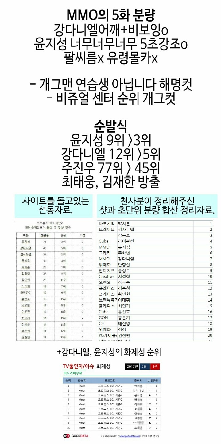 mmo(강다니엘윤지성주진우최태웅김재한)루머반박(끌올) | 인스티즈