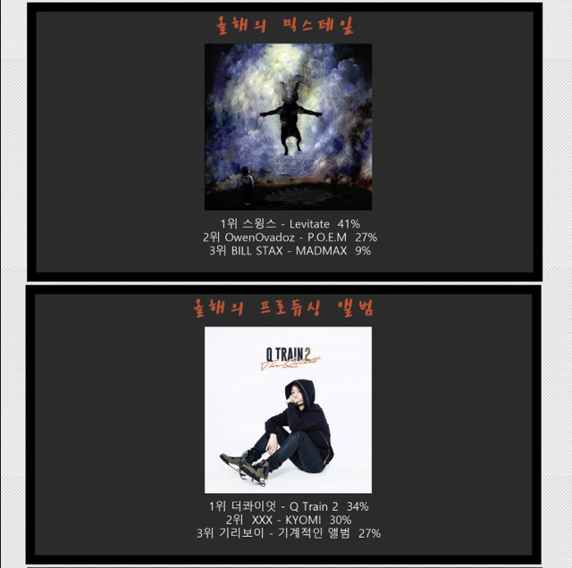 2016 힙합갤러리 어워드결과 발표 | 인스티즈