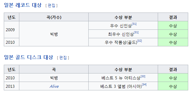 빅뱅이 역대급 아이돌인 이유.jpg | 인스티즈