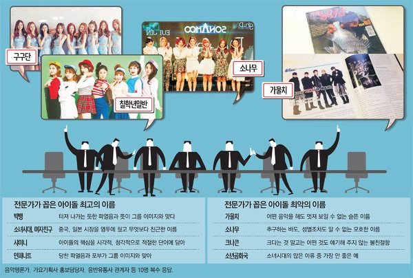 전문가가 꼽은 아이돌 최고·최악의 이름.jpg | 인스티즈