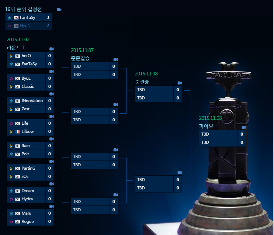 [스타2] 2015 WCS 글로벌 파이널 16강 대진표.jpg | 인스티즈