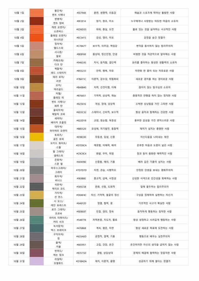 생일로 알아보는 탄생색 | 인스티즈