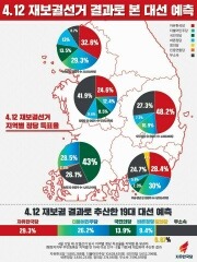 더블클릭을 하시면 이미지를 수정할 수 있습니다