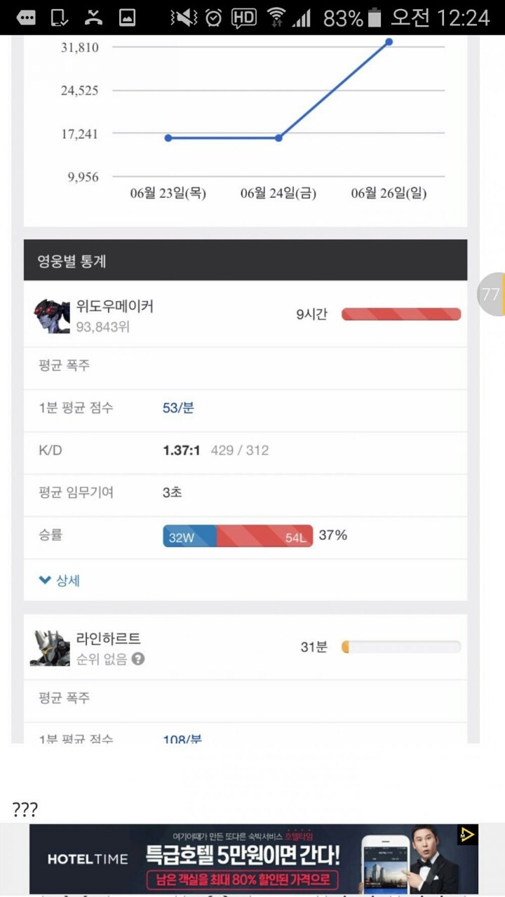 본인이 위도우충인걸 모르는 위도우충 | 인스티즈