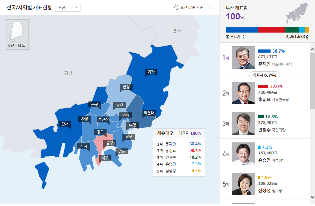 다시보는 이번 대선 꿀잼 4지역 개표현황 파란물결 변화의 바람 | 인스티즈