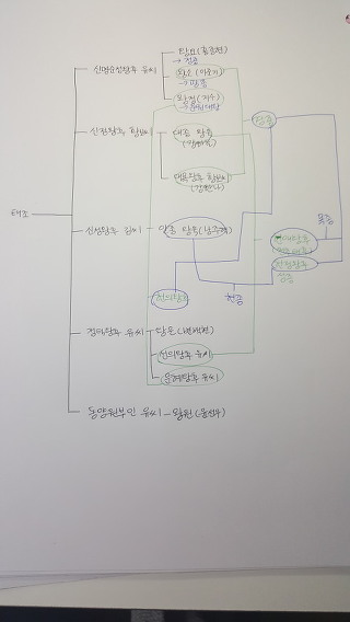 보보경심 방영한다고 해서 쓰는 고려초기의 족보와 족보브레이커들 | 인스티즈