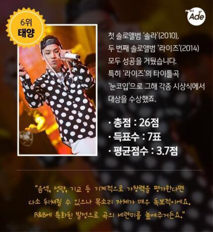 가요관계자들이 뽑았다! 아이돌 보컬 BEST 10 | 인스티즈
