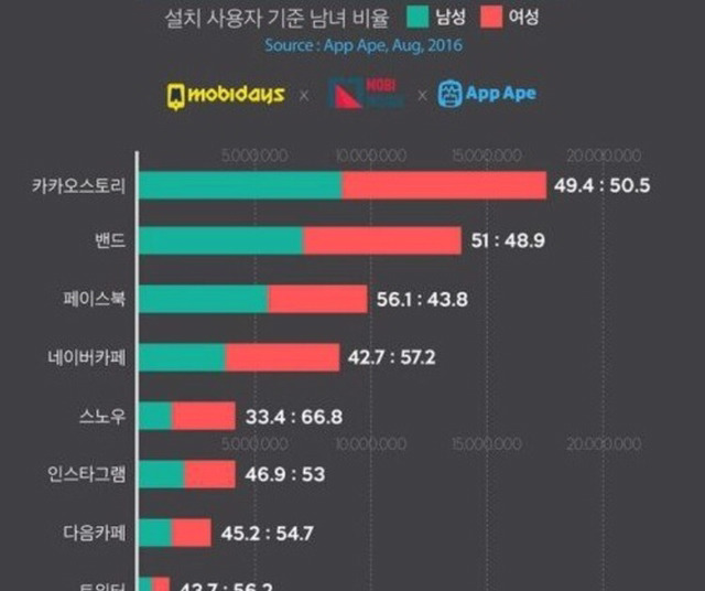 페북에서 심상정 지지자가 문재인 지지자보다 많은 이유 | 인스티즈