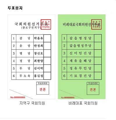 투표용지 받았을때 반드시 확인해야 하는 것 | 인스티즈