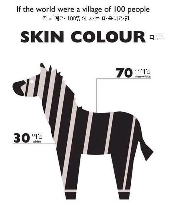트럼프랑 백인우월주의 집단이 무시하는것.jpg | 인스티즈