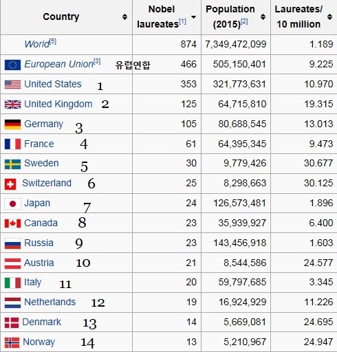 일본을 무시하는 유일한 나라,한국 | 인스티즈