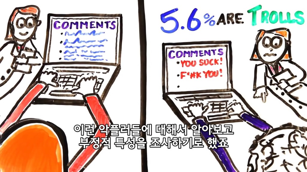 인터넷 악플러에 대한 분석.jpg | 인스티즈