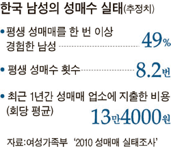 남자만 불륜? 성매매? ? 허세? 기타등등 아니죠 여자도 해당되지요 | 인스티즈
