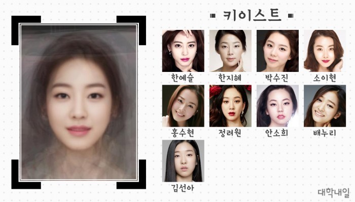 연예인 소속사에도 스타일이 있다? : 소속사별 평균 얼굴 분석! | 인스티즈