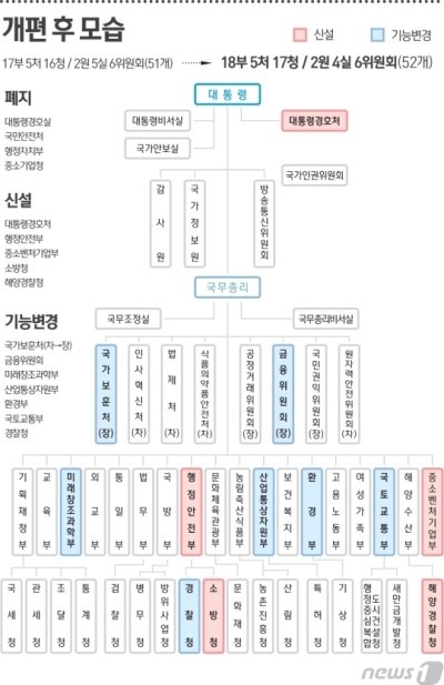 이니 하고 싶은거 다해~ 6.5(월) | 인스티즈