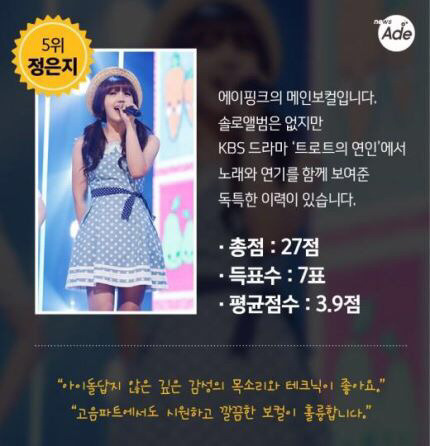 가요관계자들이 뽑았다! 아이돌 보컬 BEST 10 | 인스티즈