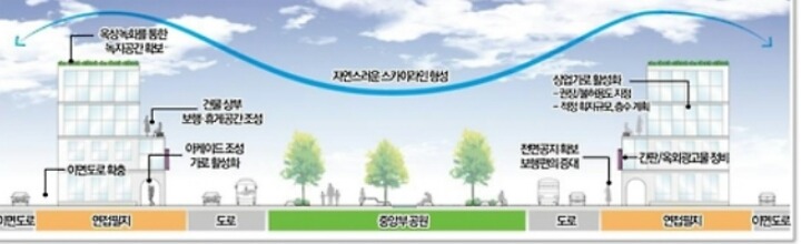 경인고속도로 지하화 조감도 | 인스티즈