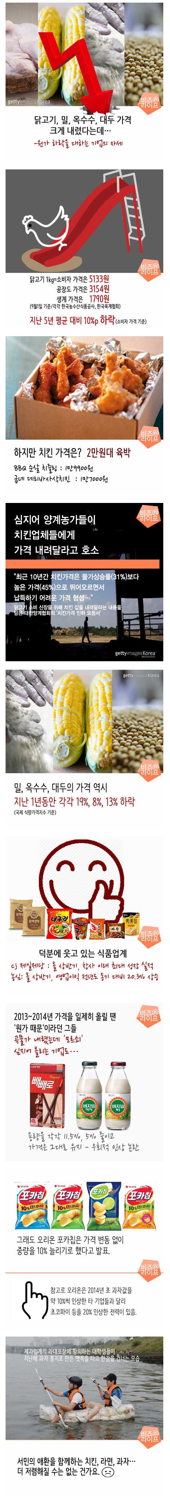 원가 하락을 대하는 기업의 자세 | 인스티즈