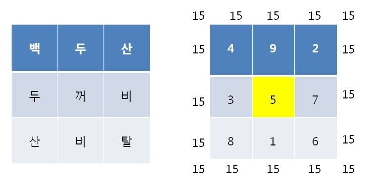 한희궁 이미지