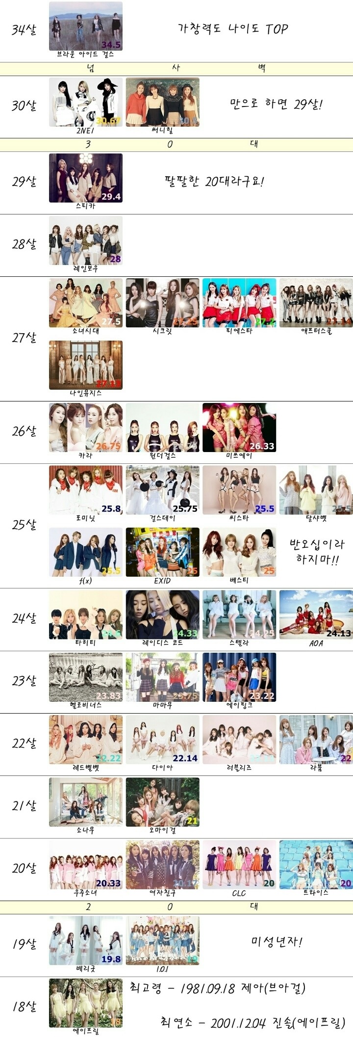 2016년 걸그룹 나이 서열.jpg | 인스티즈
