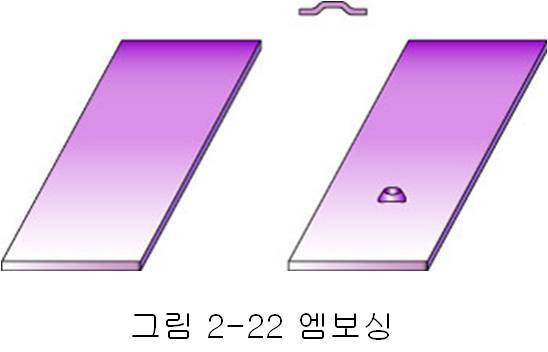 아이어닝(ironing) 이미지