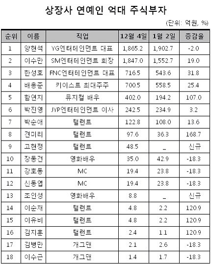 배우 고현정 30배 주식대박..50억원 주식부자 반열 | 인스티즈